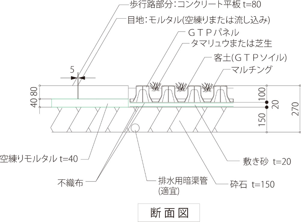 駐車場緑化システム「グリーンテクノパーキング」