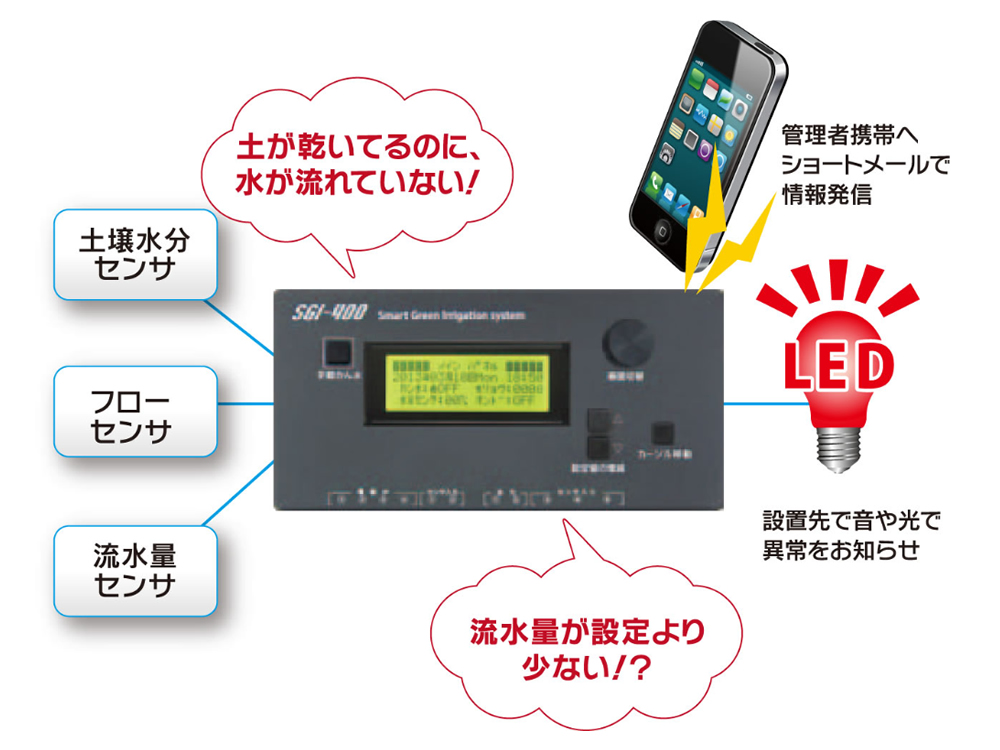 潅水年間コントローラシステム「スマートグリーン潅水システム」