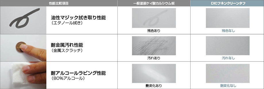 Décor フネン クリーンタフ