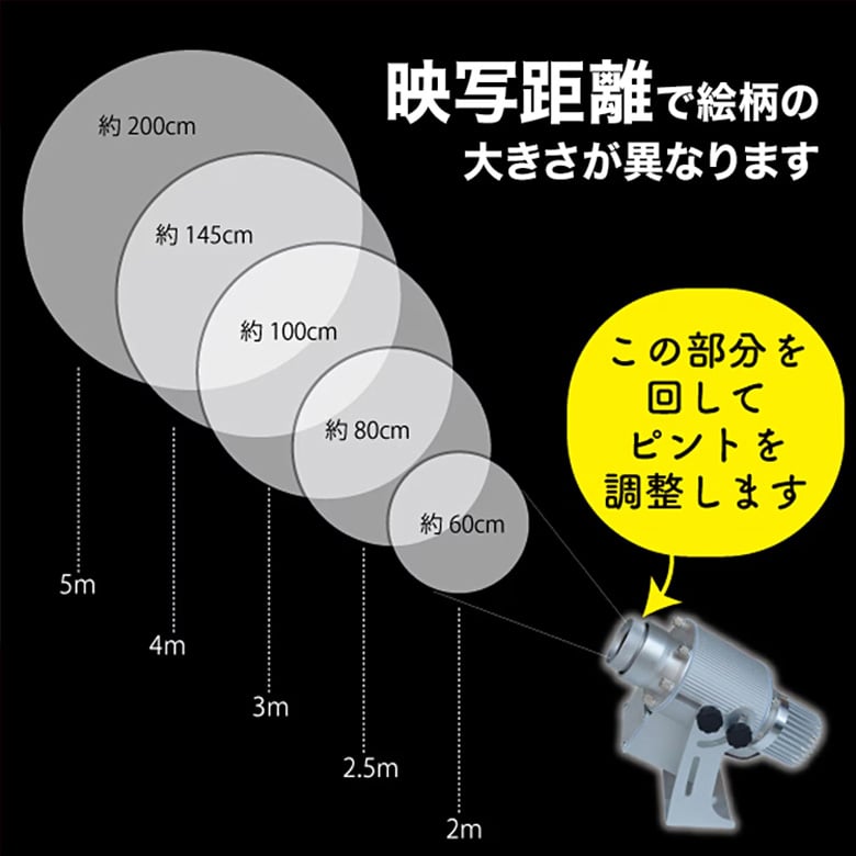 お店の看板、ロゴマークを簡単に照射!光の看板!