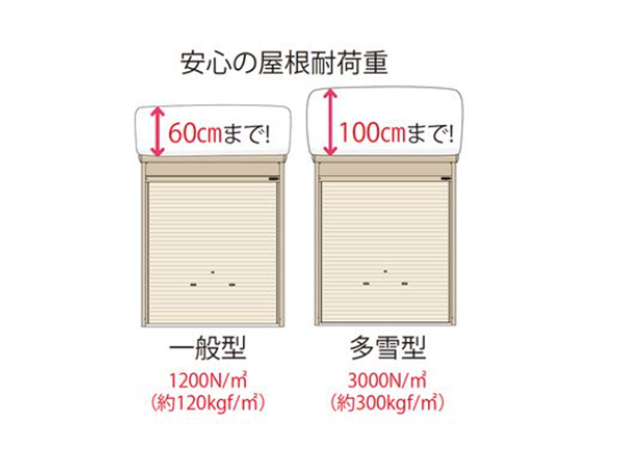 【床付きシャッター式バイクガレージ(BSシリーズ)】バイクシャッターマン