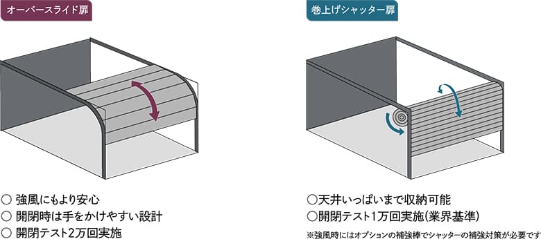 【連棟発売】ベルフォーマ スクード/カールフォーマ スクード