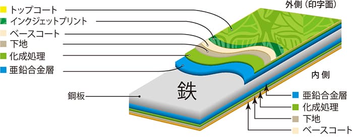 UVインクジェット塗装物置 ペインタ