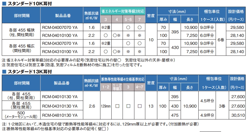 パーフェクトバリア・スタンダード耳付