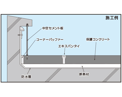 緩衝材 コーナーバッファー