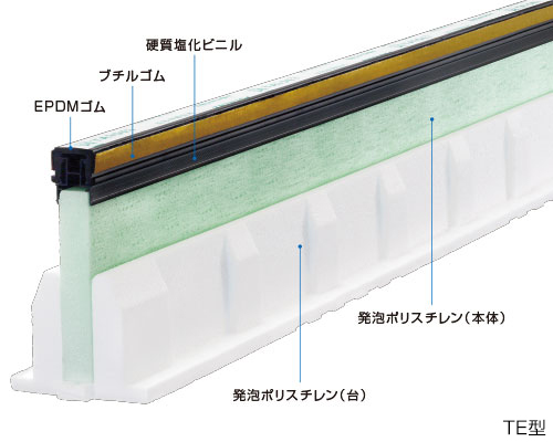 フリーオフコン