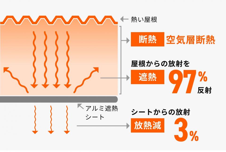 キープサーモウォールスペシャル