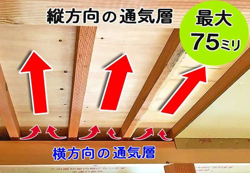 通気遮熱FOボード