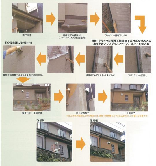 サイディングから塗り壁への修正