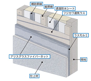 ラスモルⅡノンクラック通気工法