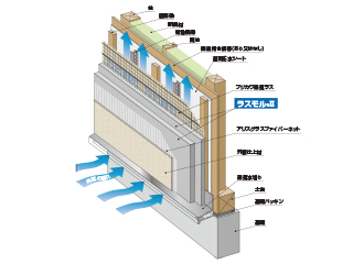 ラスモルⅡノンクラック通気工法