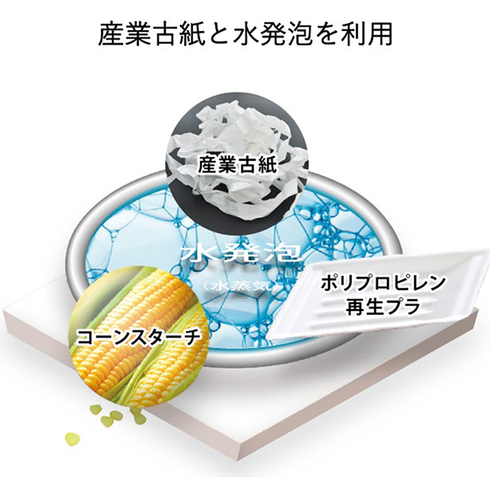 フクフォームEco