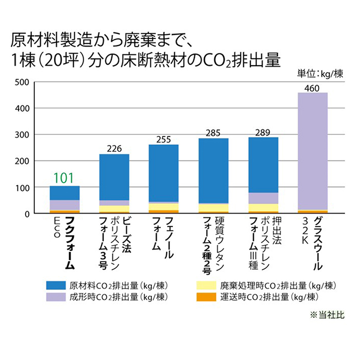 フクフォームEco