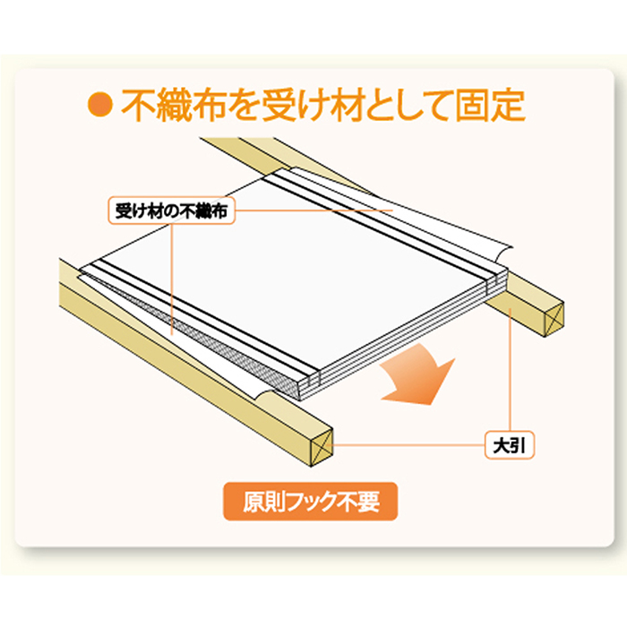 フクフォームEco