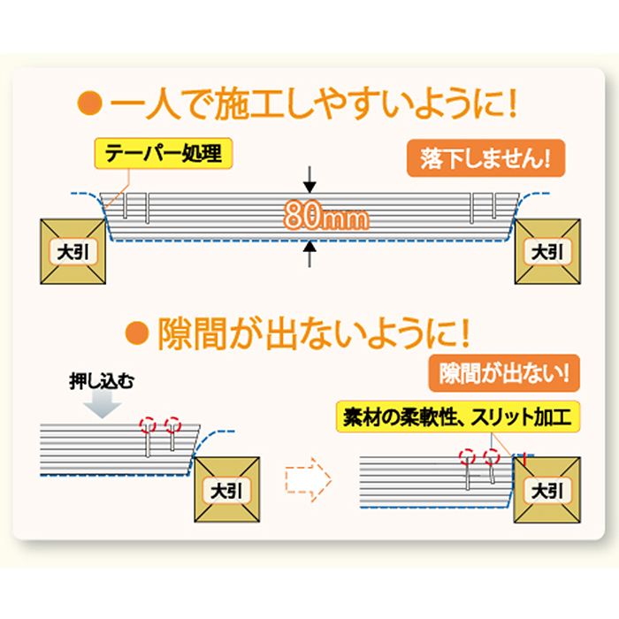 フクフォームEco