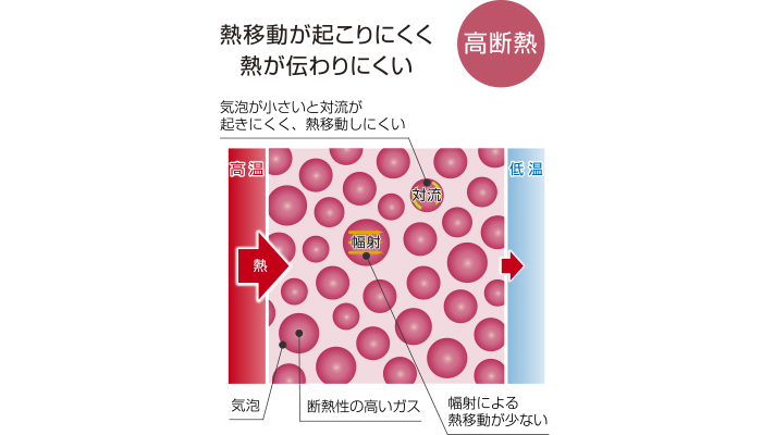 高性能フェノールフォーム断熱材 「フェノバボード」非住宅向け