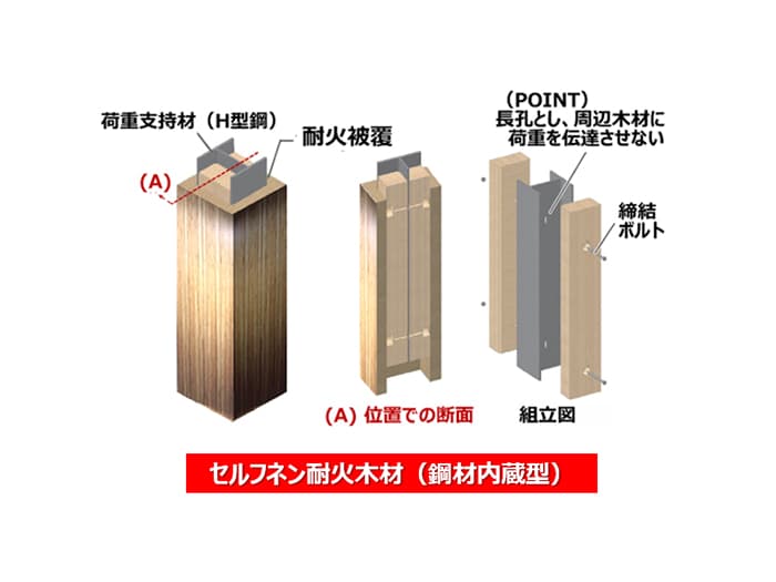 【セルフネン耐火木材】2時間耐火取得/国土交通大臣認定