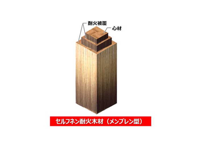 【セルフネン耐火木材】2時間耐火取得/国土交通大臣認定