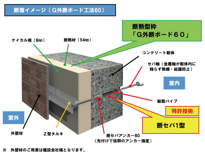 G断熱ボード工法