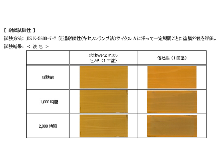 もくぬ～る 水性WPエナメル