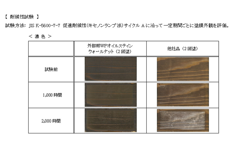 もくぬ～る 外部用WPオイルステイン