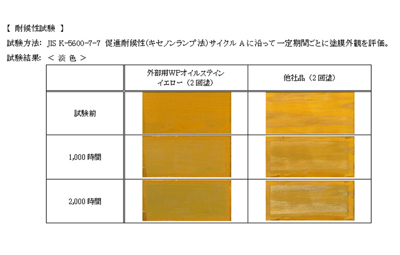 もくぬ～る 外部用WPオイルステイン