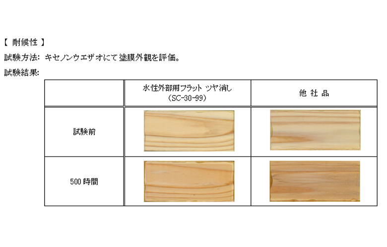 もくぬ～る 水性外部用クリヤー・フラット