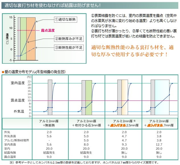 ホンパネル【結露対策】