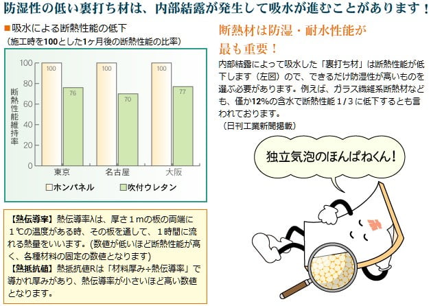 ホンパネル【結露対策】