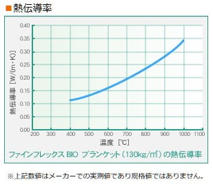 ファインフレックスBIO