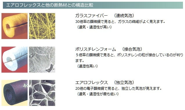 エアロフレックス