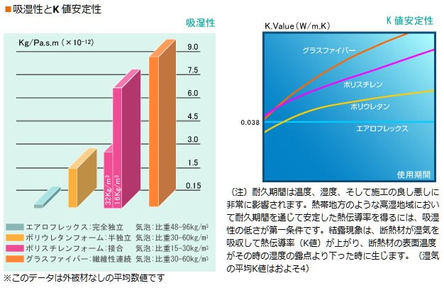 エアロフレックス
