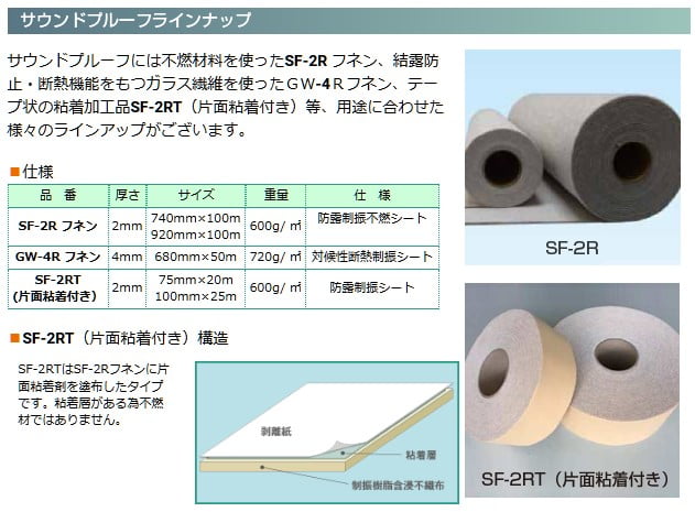サウンドプルーフ