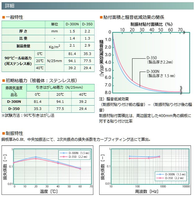 レジェトレックス
