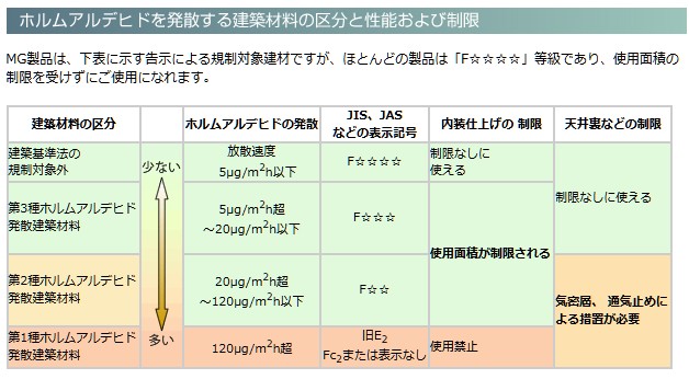 MGロックウール