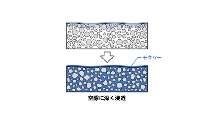 MOXIE1500【モクシー】