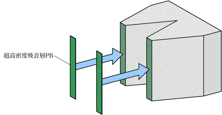 ユニット式無響室『ZEROシリーズ』