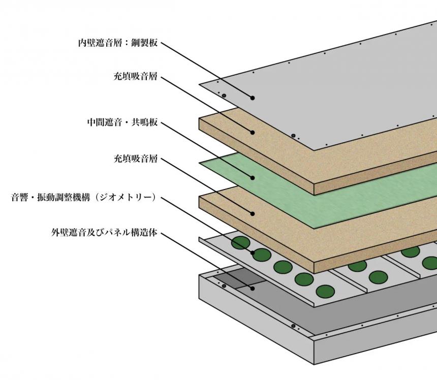 ユニット式無響室『ZEROシリーズ』
