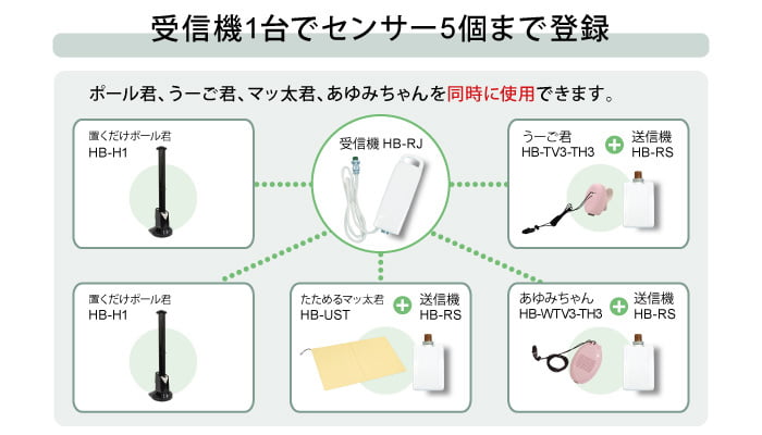 贈物 プライムケア車椅子用体動コール あゆみちゃん HB-WTV3 ホトロン 転倒 センサー 介護
