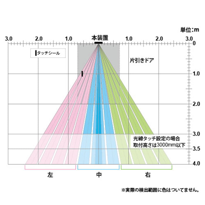 非接触タッチセンサー【無目取付型 HA-T401】
