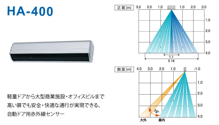 自動ドア赤外線センサー/ドアウェイ監視 「HAシリーズ」
