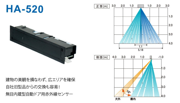 自動ドア赤外線センサー/ドアウェイ監視 「HAシリーズ」