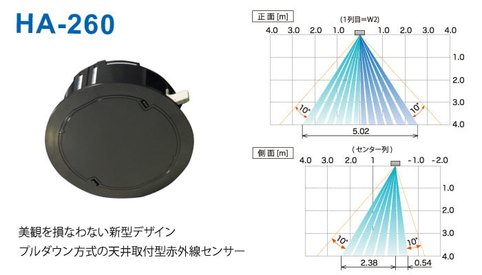 自動ドア赤外線センサー/ドアウェイ監視 「HAシリーズ」