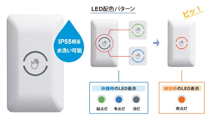 マイクロ波非接触スイッチ DHS-1