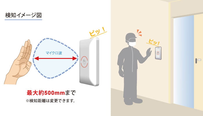 マイクロ波非接触スイッチ DHS-1