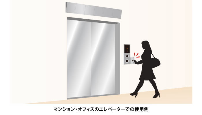 マイクロ波非接触スイッチ DHS-1