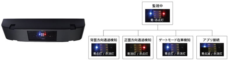 車両検知センサー赤外線+レーダーセンサー CCS3