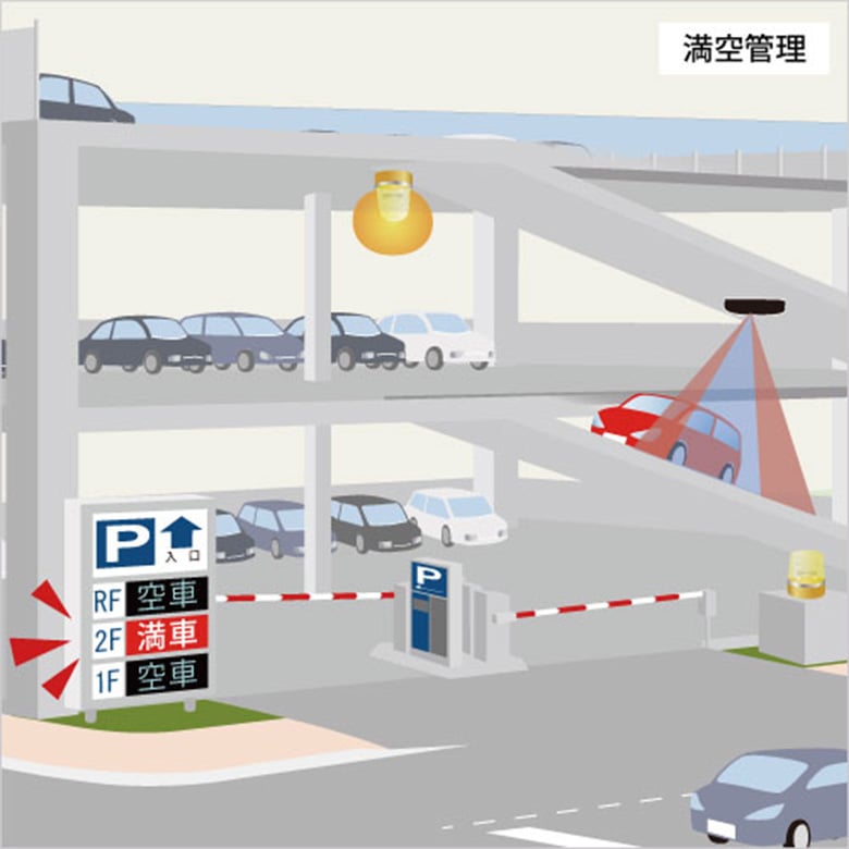 車両検知センサー赤外線+レーダーセンサー CCS3
