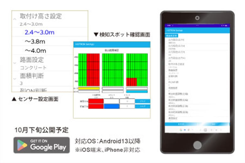 車両検知センサー赤外線+レーダーセンサー CCS3
