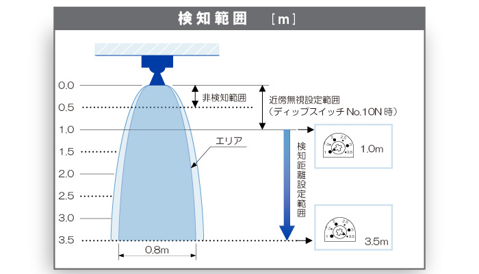 車両検知用超音波センサーHM-UX2/HM-UW2